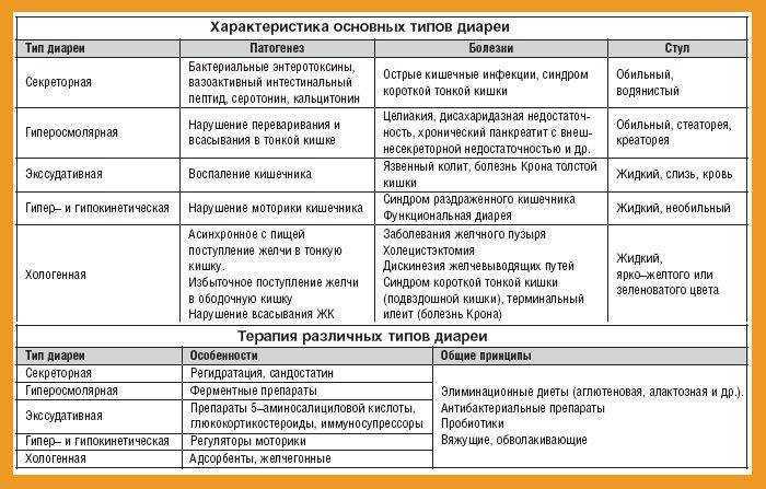 Лечение поноса у ребенка народными средствами: проверенные способы и рецепты - folkremedy.ru
