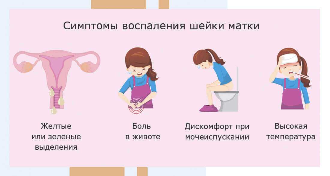 Шейка матки при беременности короткая: симптомы, причины, лечение / mama66.ru