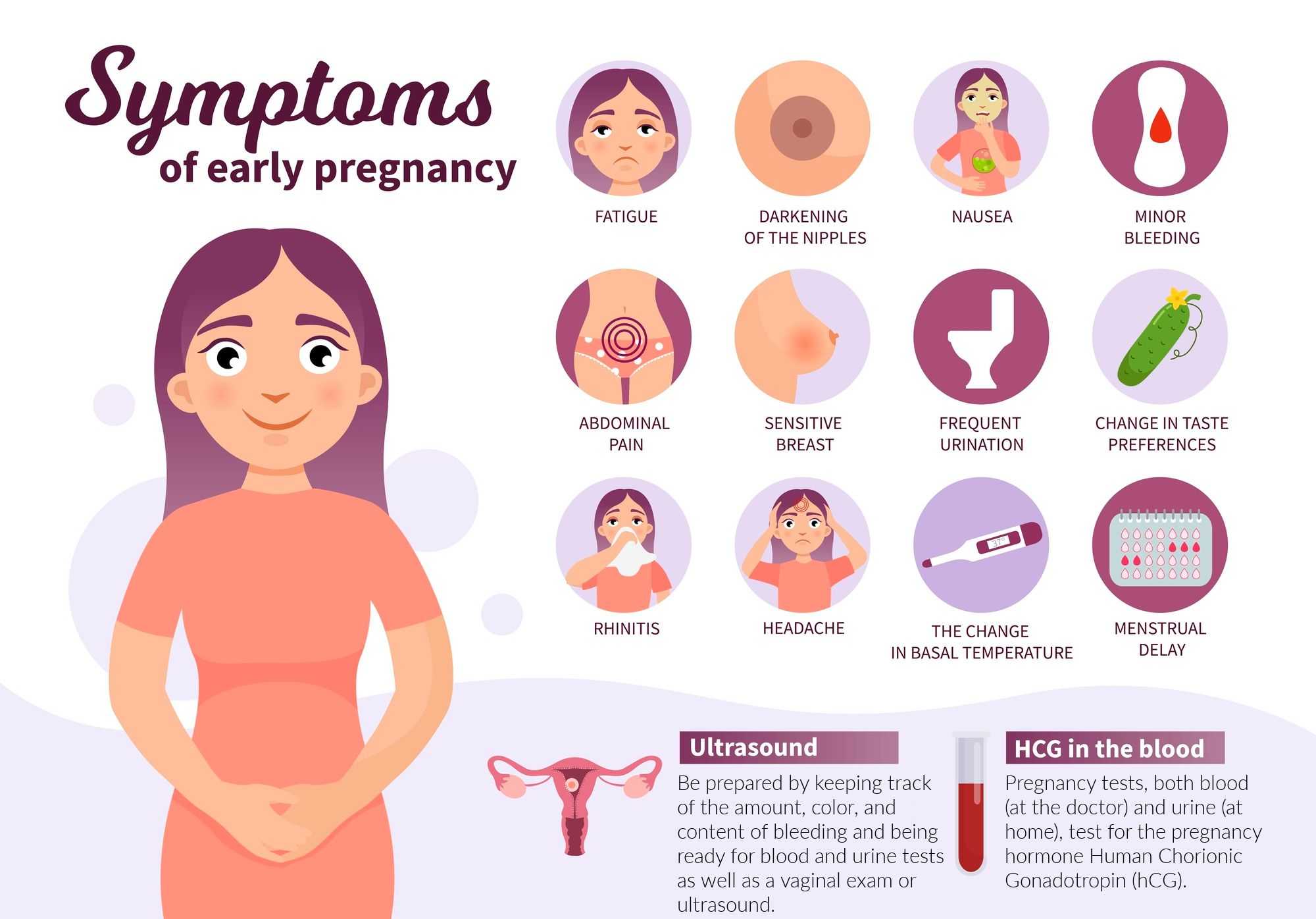 20–22 день цикла: можно ли ощутить первые признаки беременности 20–22 день цикла: можно ли ощутить первые признаки беременности  Женский организм – это