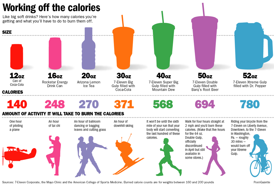 Подсчет калорий: подробное описание + цифры + примеры