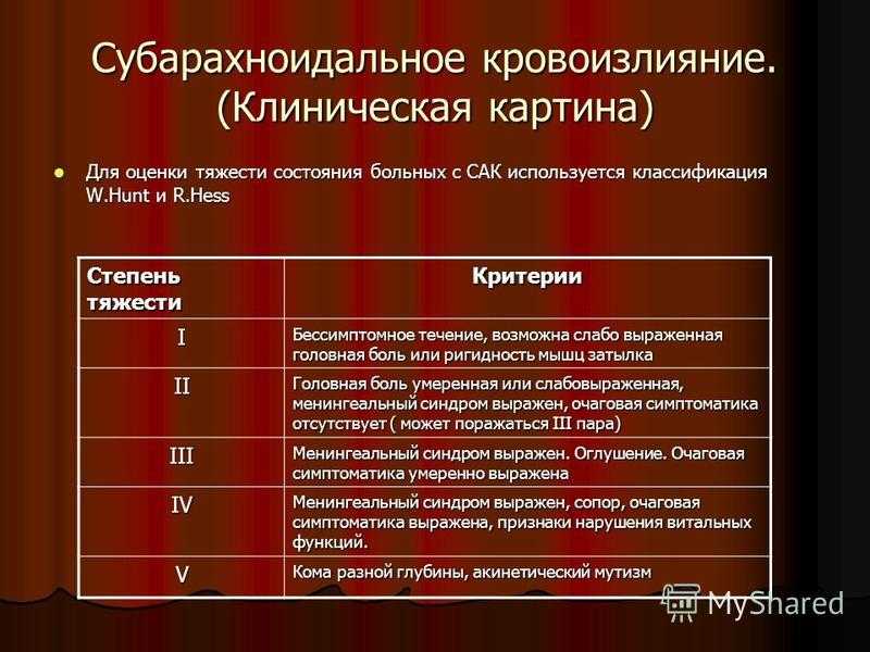 Субарахноидальное кровоизлияние (сак) - причины, симптомы, диагностика, лечение - здоровье человека, симптомы и лечение заболеваний