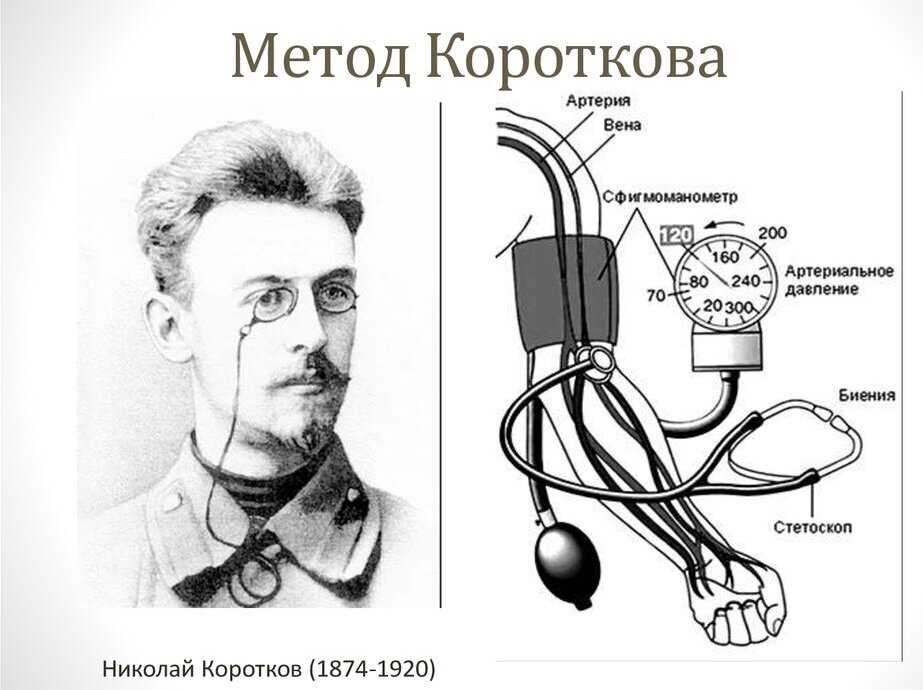Как правильно мерить давление механическим тонометром: метод короткова | vrednuga.ru