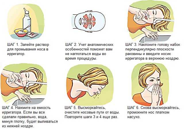 Капли в нос називин при беременности: инструкция, противопоказания /