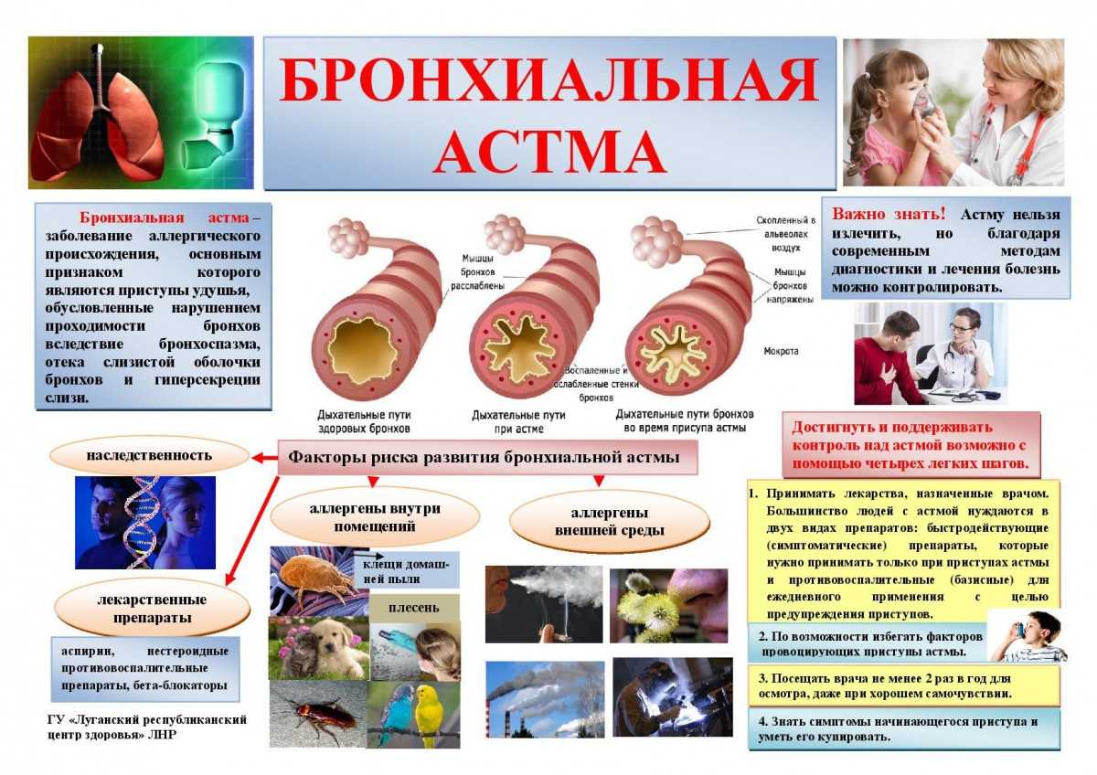 Особенности проведения реабилитации больных при бронхиальной астме. какие восстановительные меры предпринимают?