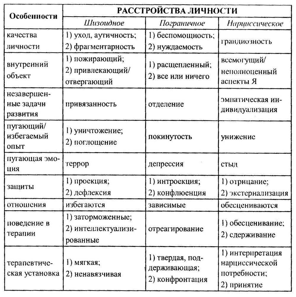 Признаки психического расстройства