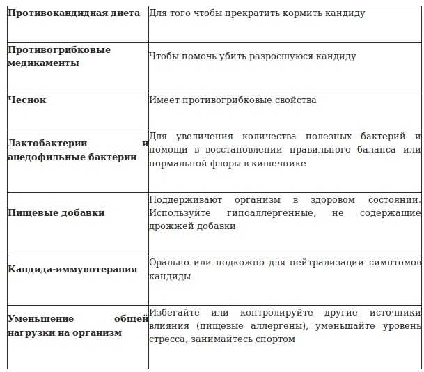 Плесневые и кандидозные онихомикозы - skincenter