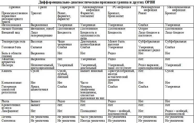 Заболевания бронхов - актуальная проблема пульмонологии