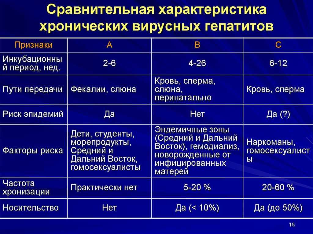 Признаки ботулизма в консервации, или как распознать коварный недуг | яльчикский муниципальный округ чувашской республики