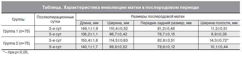 Расшифровка узи малого таза у женщин: нормы и патологии органов