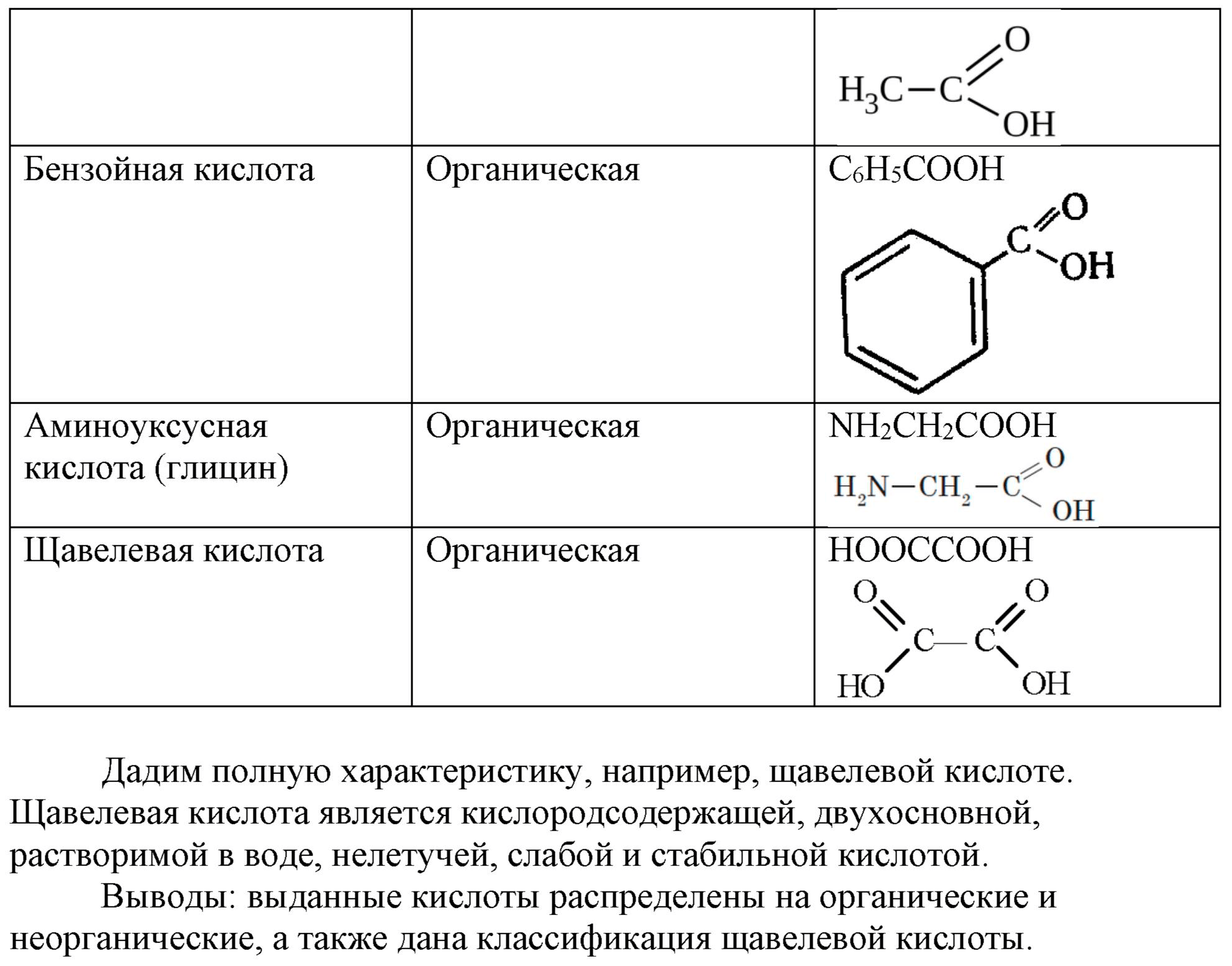 Карбоновые кислоты