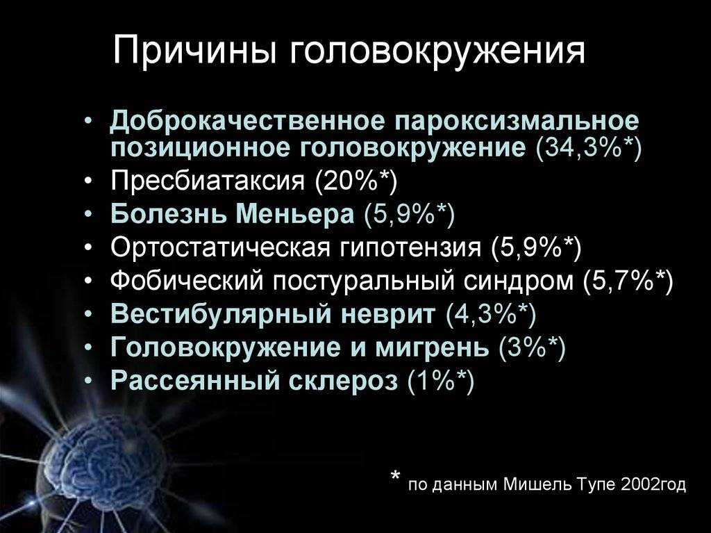 Почему с утра кружится голова и шатает | головокружение после сна