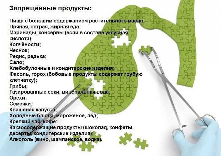 Питание первый месяц после удаления желчного пузыря: меню и диета, рецепты на неделю