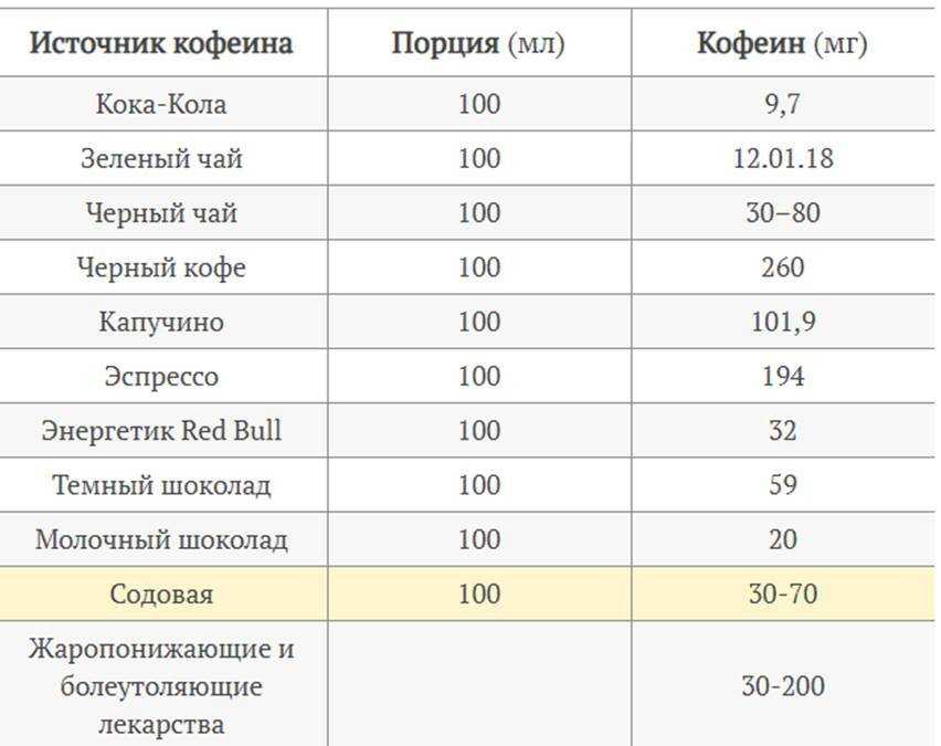 Передозировка кофе: симптомы, как вывести кофеин из организма