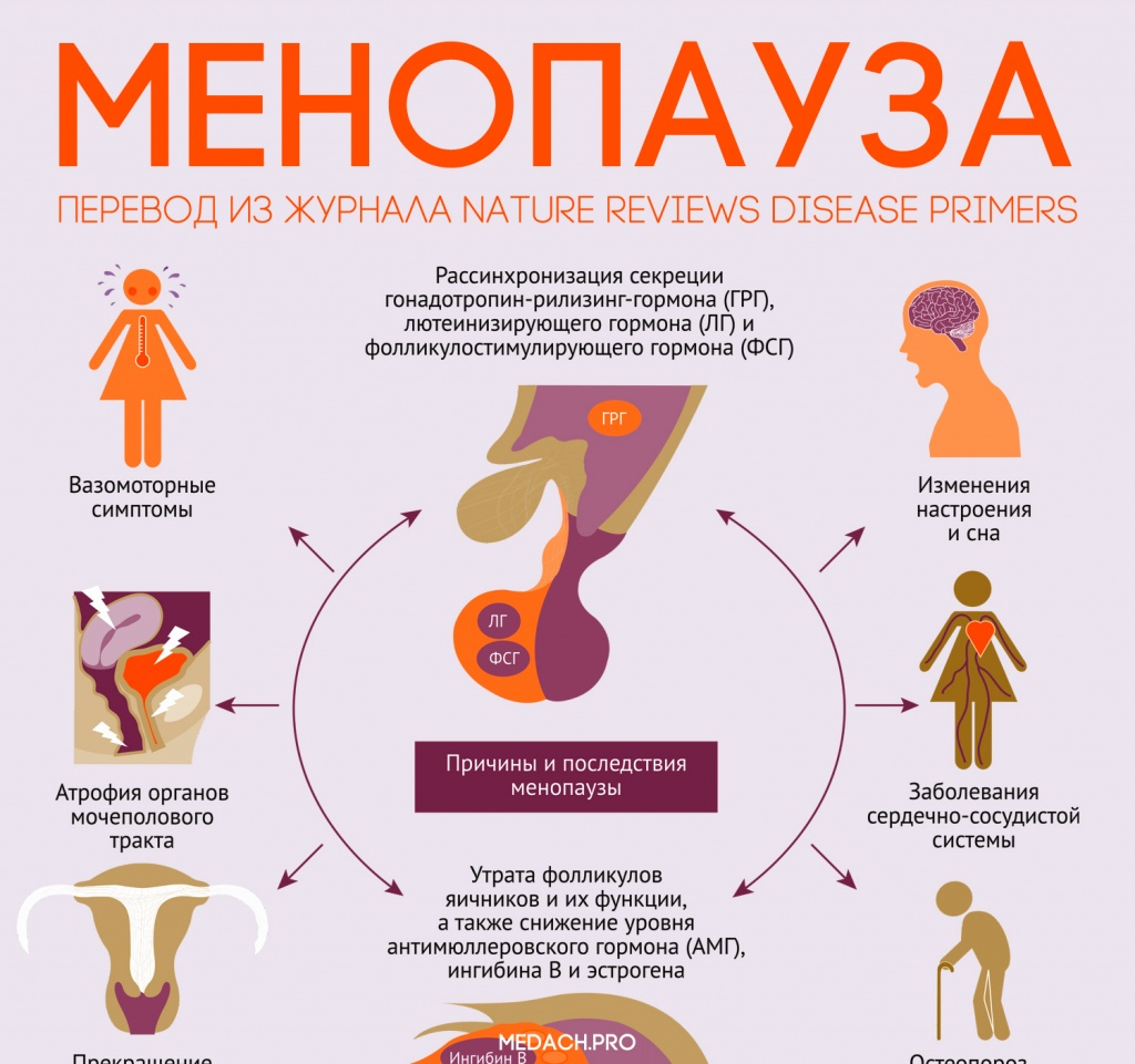 Боль при задержке месячных