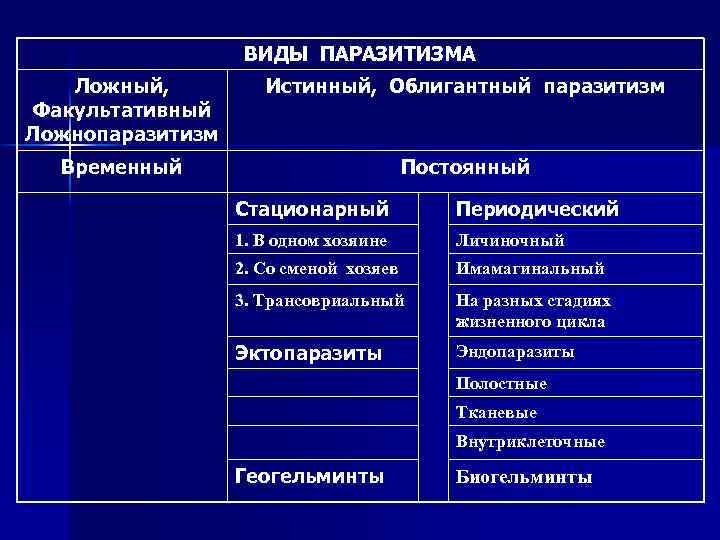 Животные-паразиты: примеры с фото и описанием
