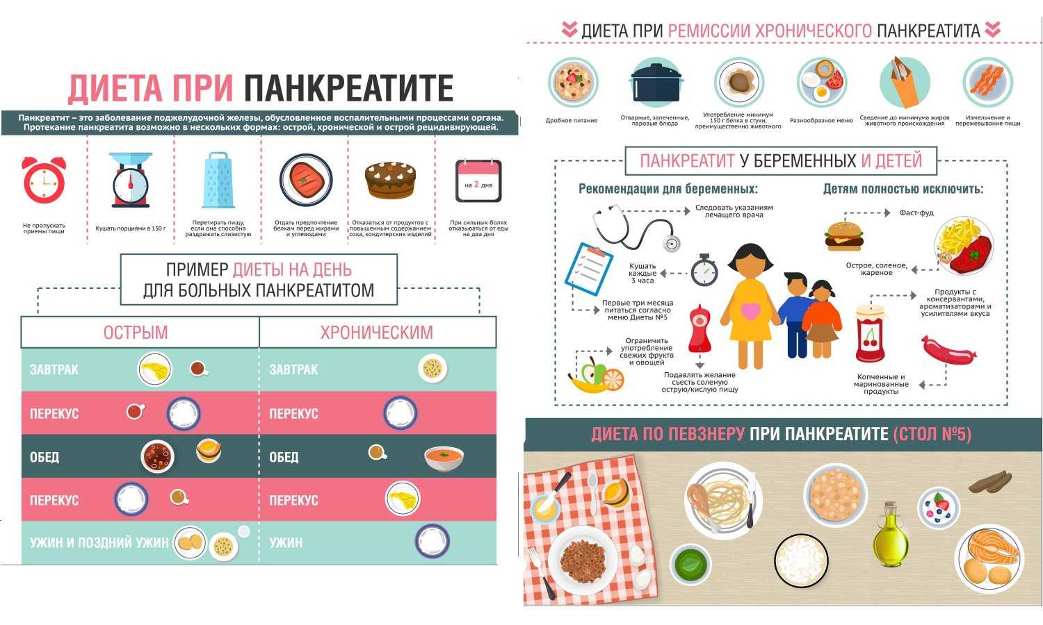 Признаки панкреатита у детей – дифференциация от прочих патологий жкт