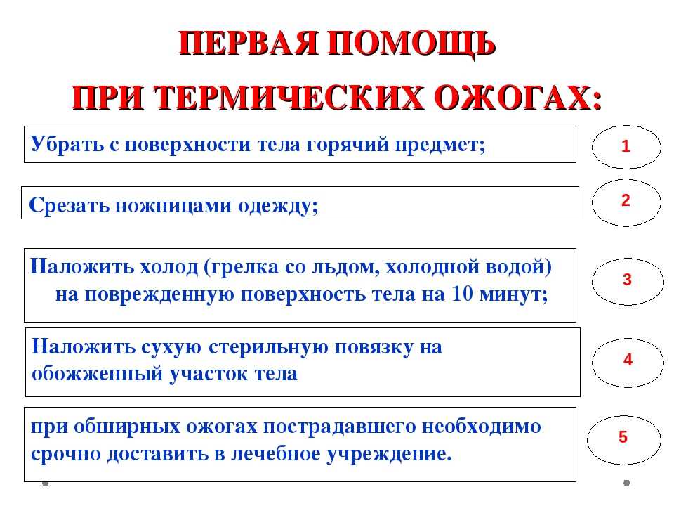Первая помощь при ожогах