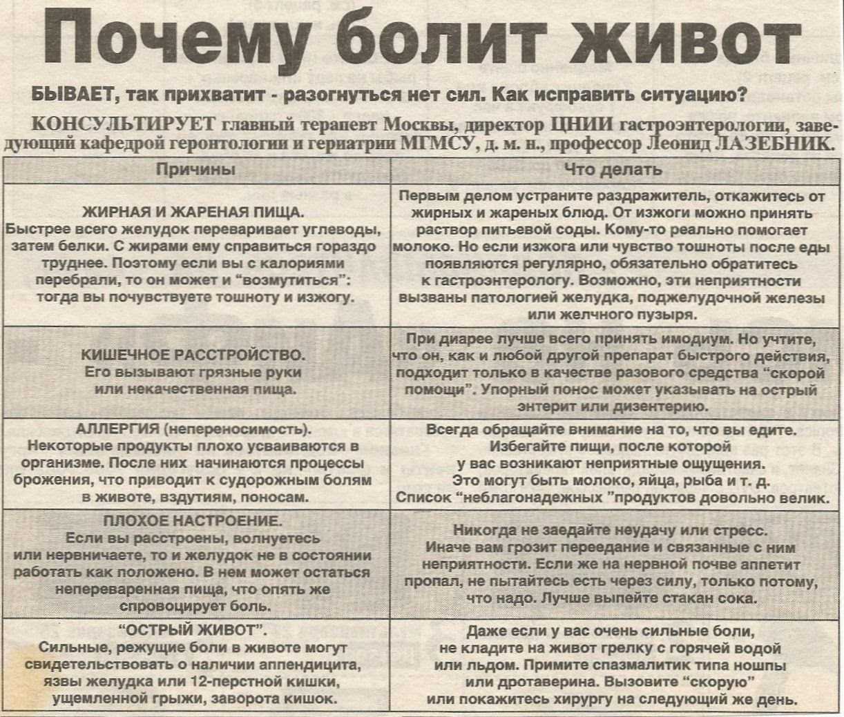 Тошнота при неврозе — почему возникает и как лечить - психиатрия клиника доктора лазарева