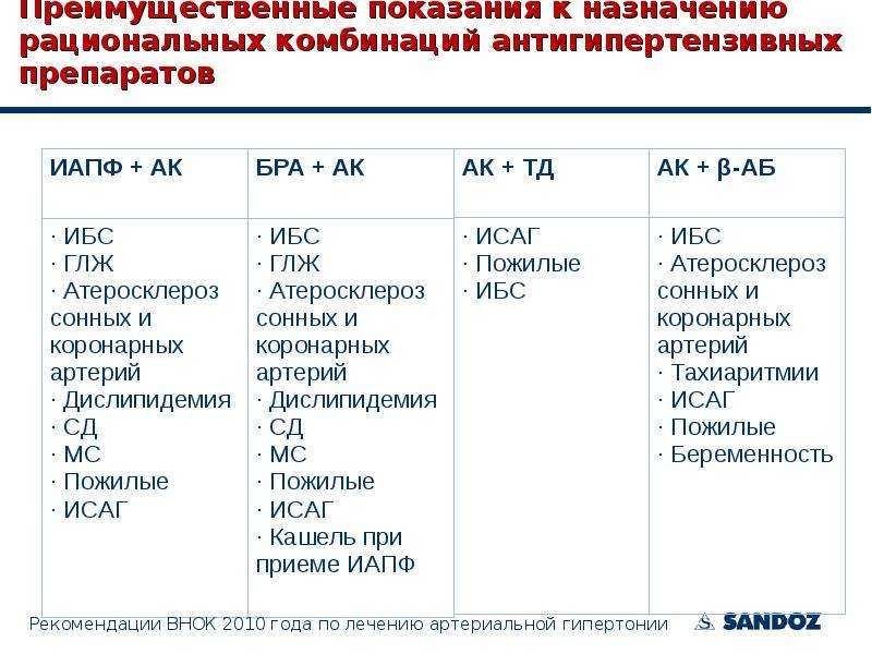Эквамер капс. 5мг/10мг/10мг №30. блокаторы са++ каналов | живая аптека