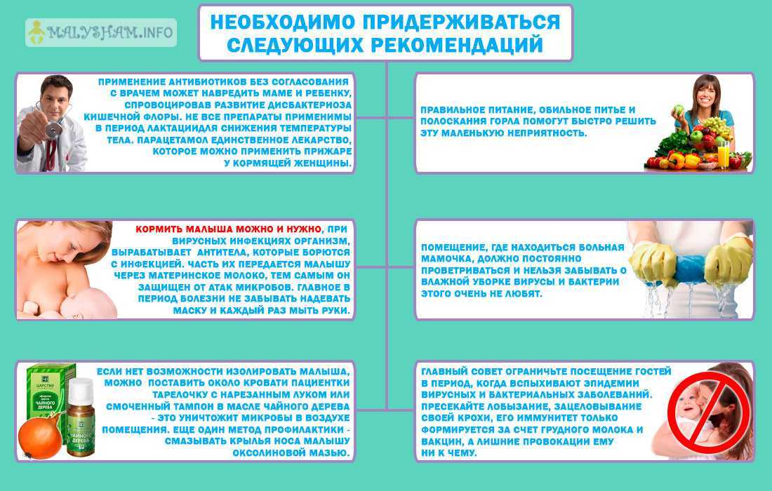Антибиотики при грудном вскармливании: особенности применения