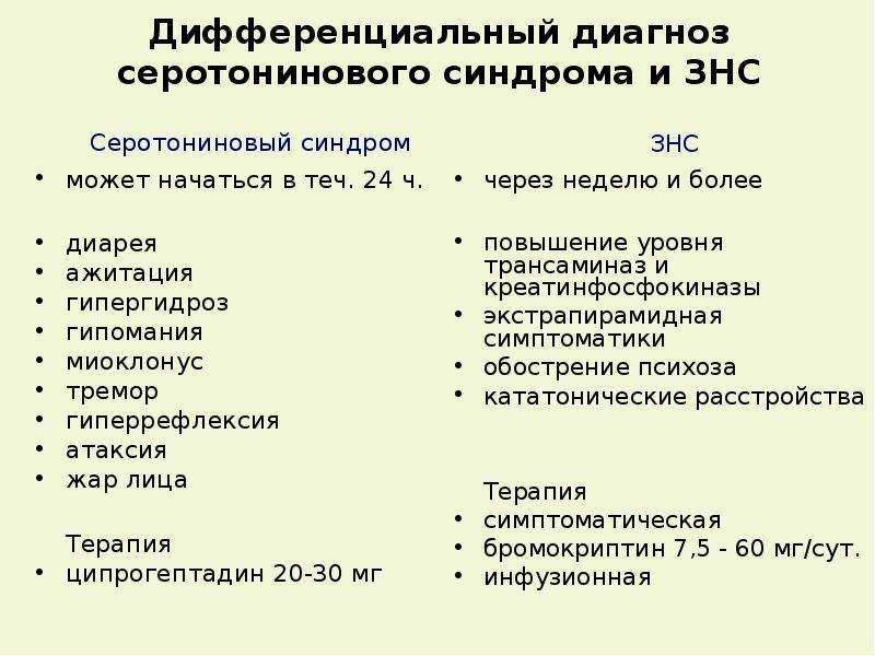 Возникновение серотонинового синдрома и методы его ликвидации