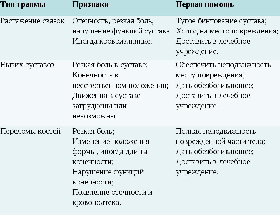 Ушиб или перелом: как отличить?