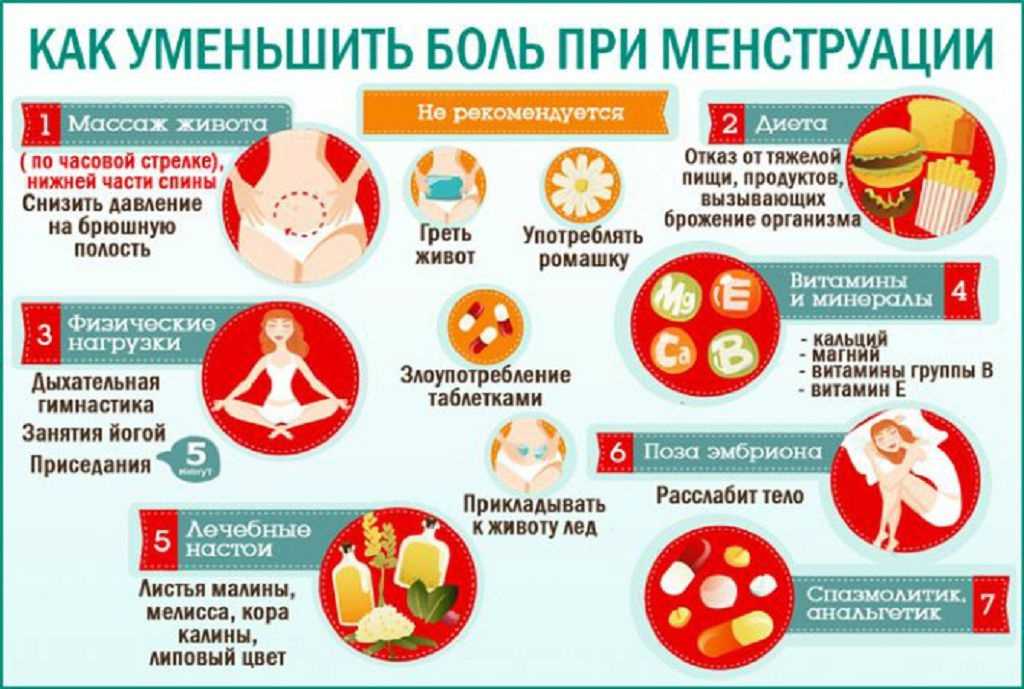 Как потеря крови во время менструации может привести к головокружению - лекарство - 2024