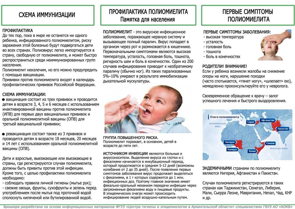 Прививка от полиомиелита детям