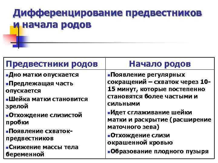 Как ощущаются схватки при беременности