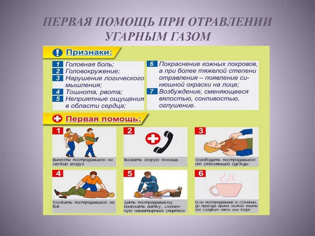 Отравление угарным газом: причины, симптомы, лечение | энтеросгель