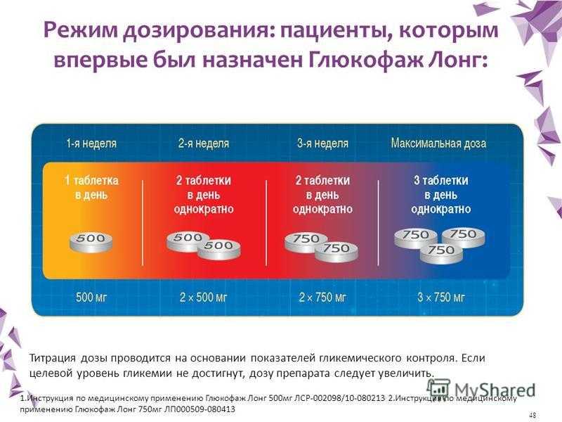Метформин мв | изварино фарма