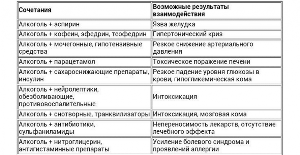 ️ антидепрессанты и алкоголь | чем грозит совмещение алкоголя и антидепрессантов
