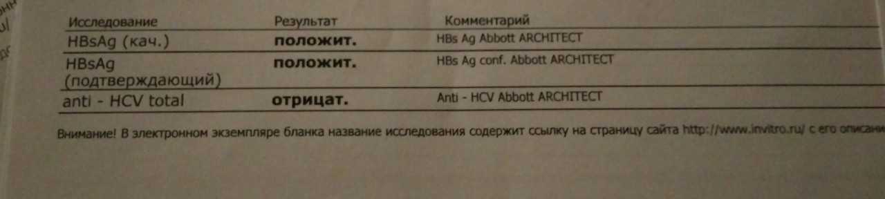 Hbsag анализ крови – что это означает