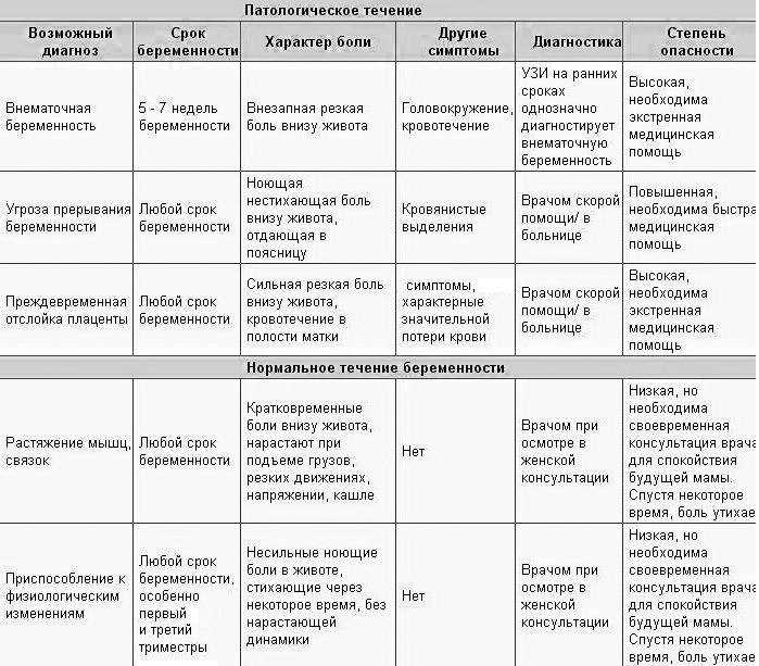 Какие выделения норма для 38 недели беременности