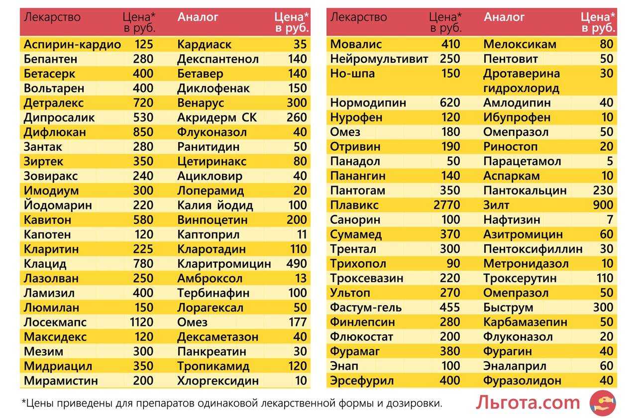 Анастрозол в бодибилдинге — инструкция по применению