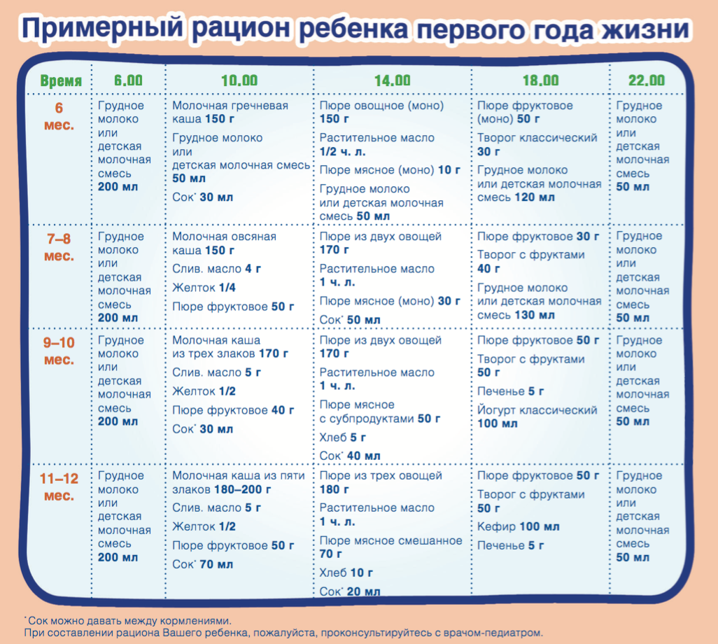 Как правильно кормить грудничка на смешанном вскармливании: схема