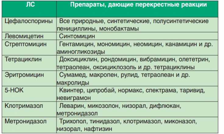 Метронидазол реневал. инструкция по применению. справочник лекарств, медикаментов, бад