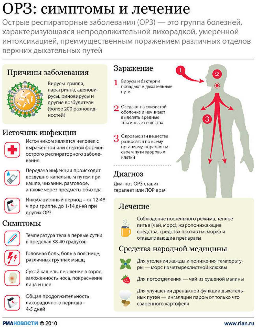 Красное горло у грудничка: как правильно осмотреть и понять, что болит, что использовать для лечения