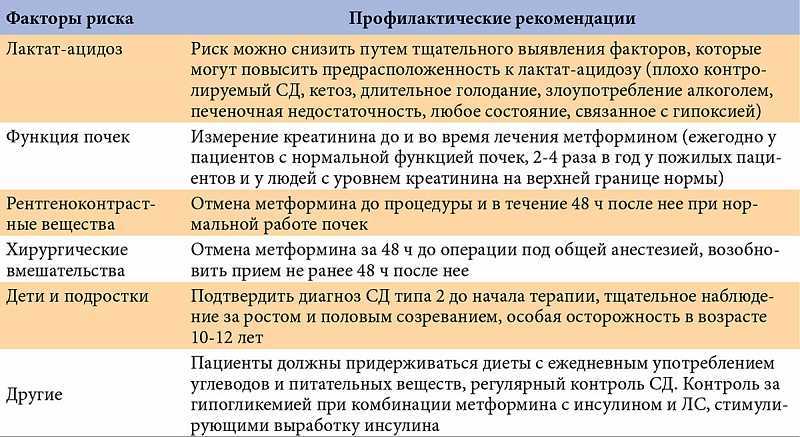 Метформин и алкоголь: последствия совместимости препарата и спиртного, через сколько можно выпить после таблетки