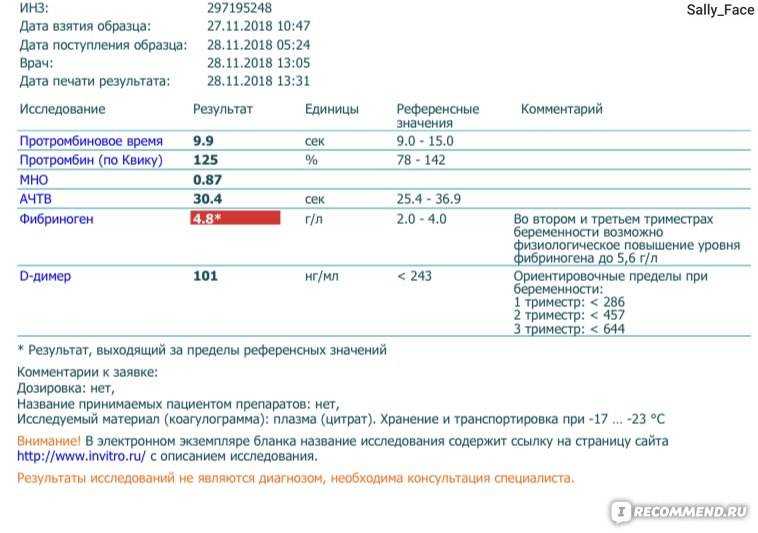 Анализ на д-димер: норма, причины повышения, лечение