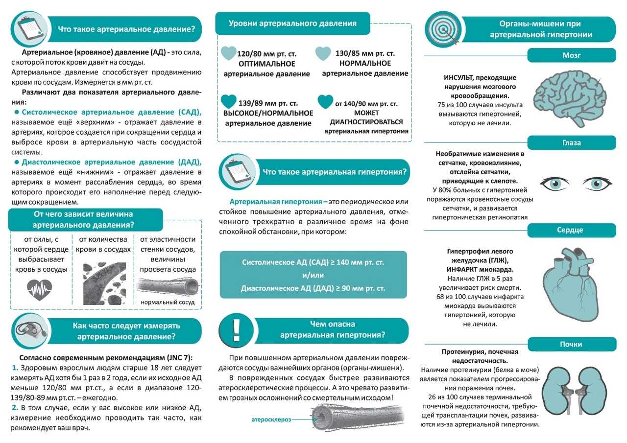 Давление при инфаркте