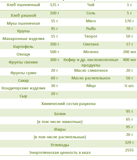 Питание при беременности: меню, на ранних сроках, 3 триместр