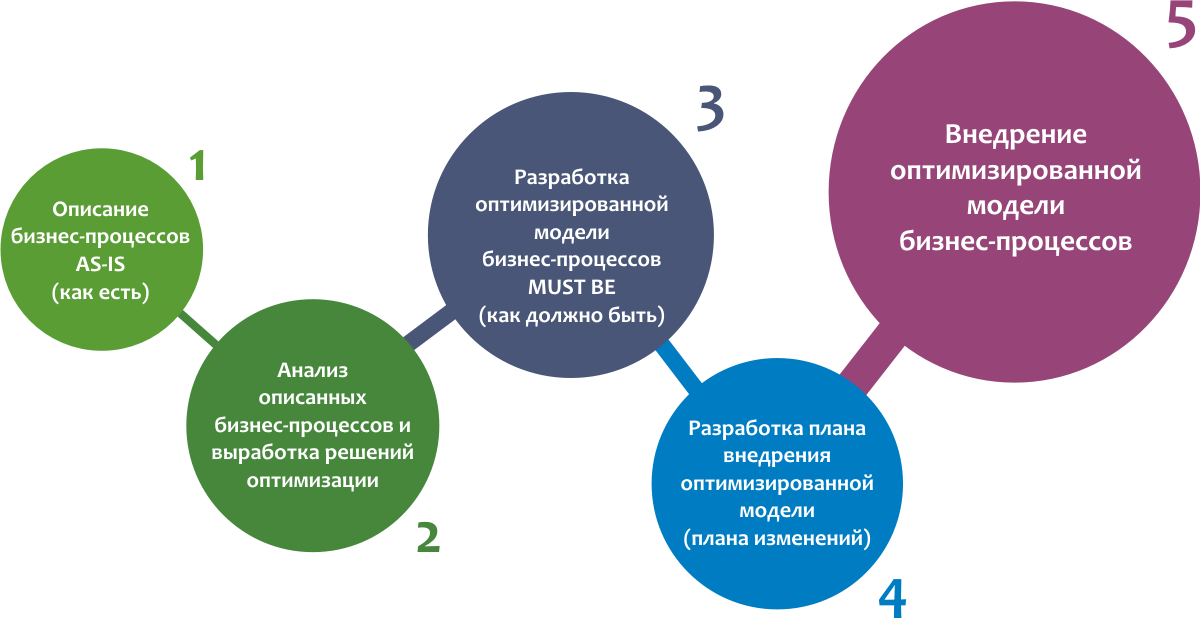 Уход за хирургическими больными после операции