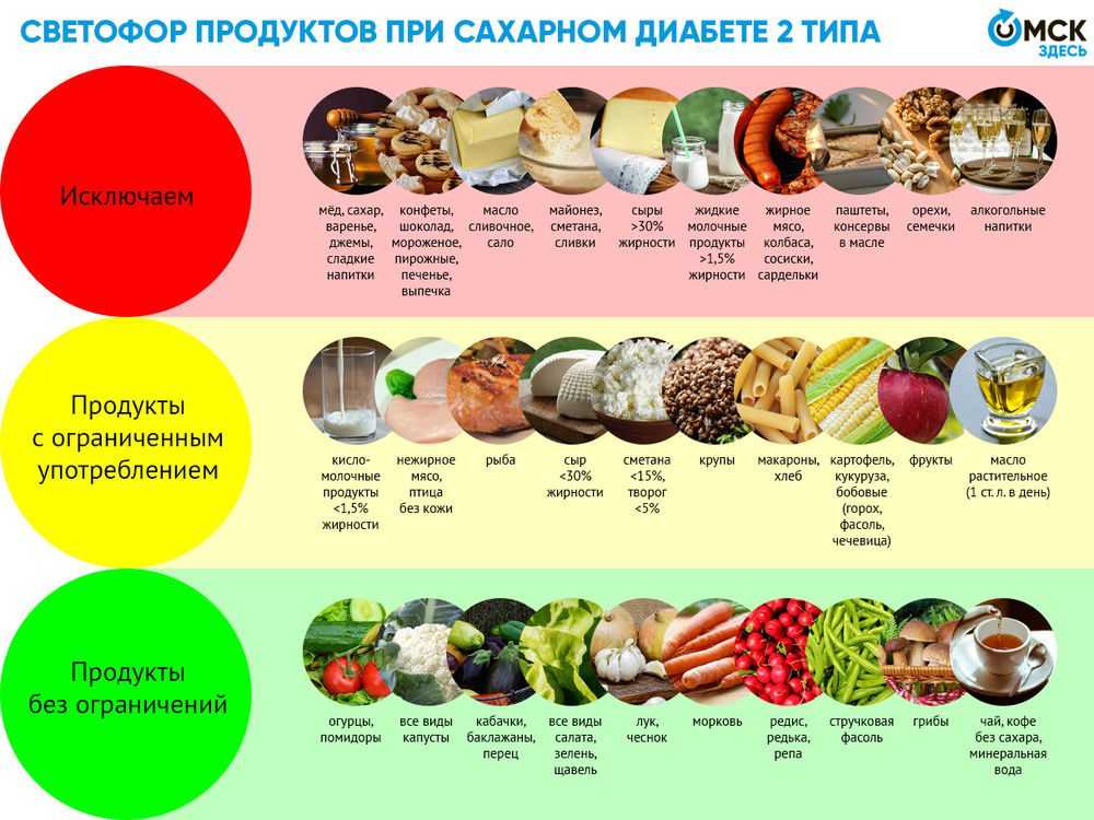 Диета при переломе челюсти