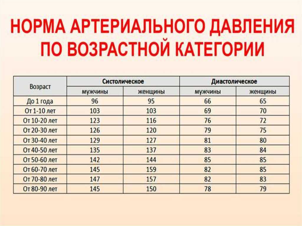В каком случае давление 130 на 80 является нормой  Артериальное давление 130 на 80 – это нормально или нет, почему болит голова  Рассмотрим, в каких