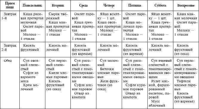 Лечебное питание