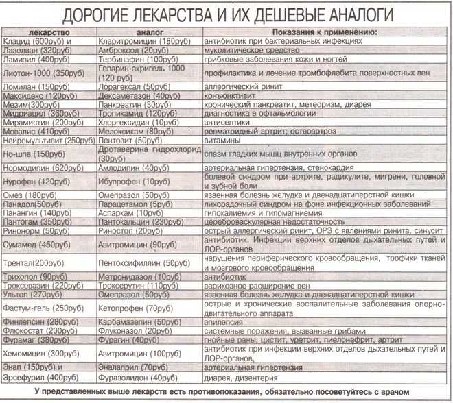 Габапентин