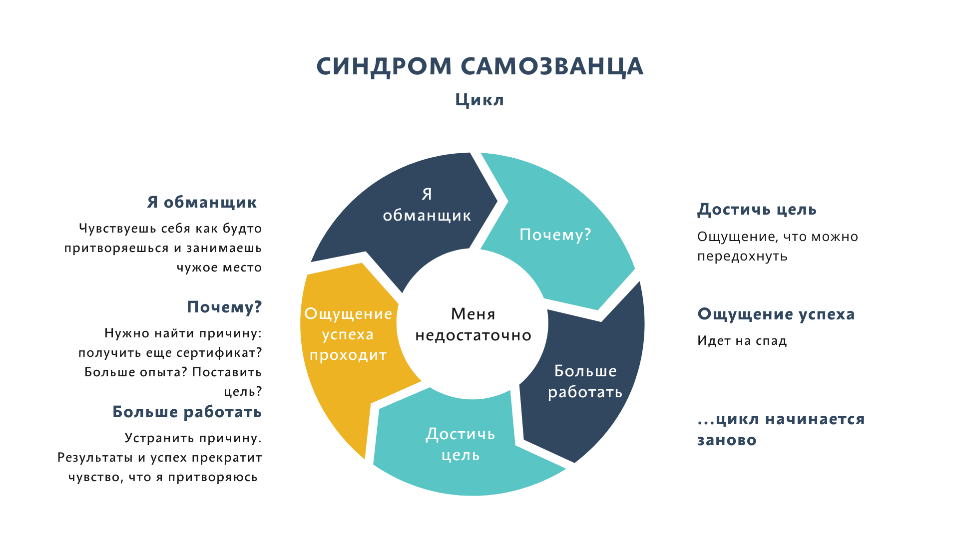 Наружный акушерский поворот при тазовом предлежании: что обсудить с врачом. наружный акушерский поворот vs кесарево сечение – что выбирают врачи при тазовом предлежании
