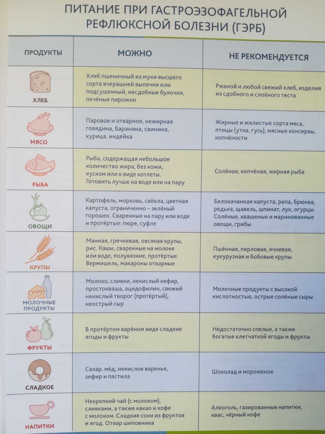 Питание при хроническом гастрите