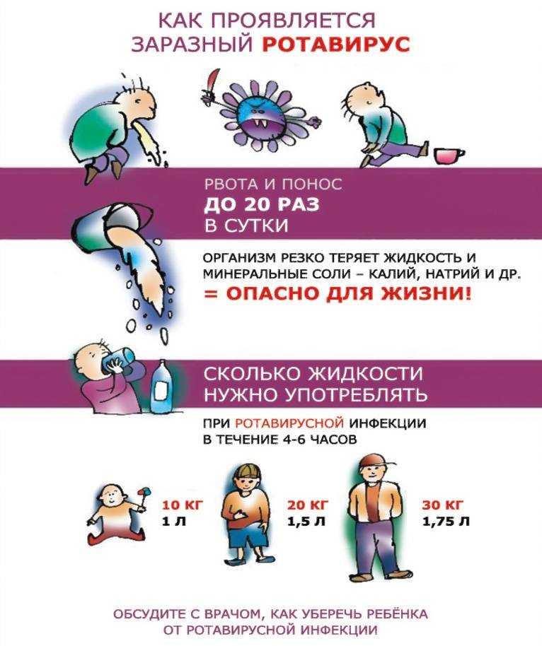 Ротавирус при беременности: ротавирусная инфекция, как не заразиться, как уберечься во время, кишечный грипп | rucheyok.ru